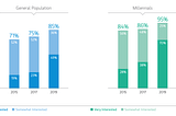 ESG Investing — Going Socially Responsible in Your Portfolio