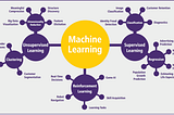 Which Machine Learning Algorithm Should You Use By Problem Type?