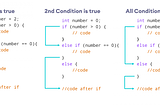 Say goodbye for [ifs-elses-ifs] with command design pattern