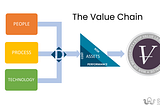 The Asset Planning Value Chain