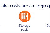Discussion — Cost management in Snowflake