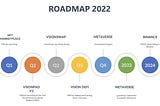 ROADMAP 2022