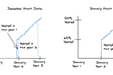 Edge cases when starting around a funding round: the 100K ISO limit