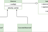 Essential Design Patterns -An Easy Explanation through Real-World Examples — Part 2: Observer and…