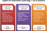 Methods of Data Labeling in Machine Learning