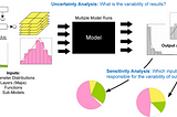 Uncertainty with Monte Carlo Simulations and Agent-Based Modeling