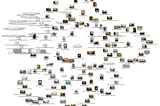 One Click Graph Creation Creates Bad Graphs