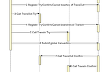 Best Practices for TCC Distributed Transaction In Go