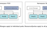 [Kubernetes] 파드의 컴퓨팅 리소스 관리