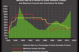 Today’s inflation is not a Federal Reserve problem