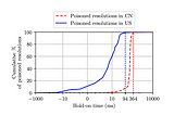 有效避免 GFW 的 DNS poisoning