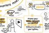 A crop of a sketchnote with simple line drawings and hand written text, including: project based note taking,improve your work capacity and output before structuring your system — you don’t need as much as you think