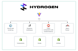 初窺 Shopify Hydrogen 框架以及 React Server Components