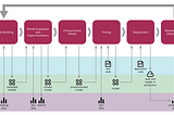 MLOps: Model Monitoring 101