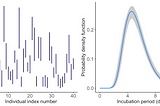 EpiLPS for Estimation of Incubation Times