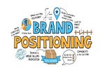 Fundamentals for crafting brand position