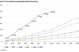 Trends to keep an eye on in the investment banking industry in 2022