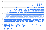 Perfect Squares Digital Root Sequence