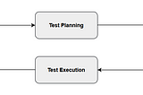 What is Software Testing: Definition, Types and Best Practices