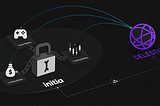 Initia apelează la Celestia pentru a scala un sistem unificat de mii de rollup-uri interconectate
