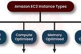 Choosing the Right EC2 Instance is as Easy as Ordering Pizza — Here’s How!