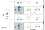 Using Azure private links and private DNS zones with globally distributed resources