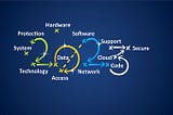 Cybersecurity Threats To Watch Out For In 2023 | Introduction And Protection