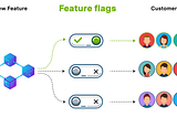 Feature flags and why you should use them