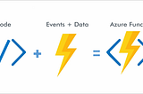 Azure Functions and Docker