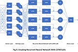 Bitcoin/BTC 4750%+ , Etherium/ETH 11,270%+ profit in 1023 days using Neural Networks, Algorithmic…