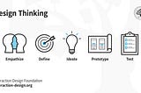 5 Step Design Thinking Process.