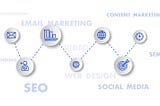 What is Digital Advertising? Introduction to Digital Advertising