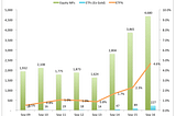 Active Investing Thriving in India