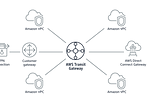 AWS Transit-Gateway Internals & Working