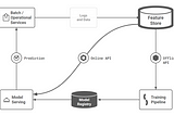 Testing features with pytest