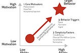 Persuasive Survey Design -