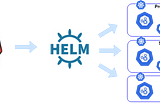 📌 Create a Helm chart on any Technology learnt (Jenkins)