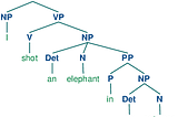 Programming and linguistics — Makers Week 1