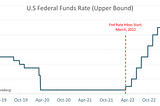 Will Inflation Rebound? A Review of the Patterns of 100 Inflation Events Since the 1970s