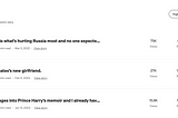 Medium in hindsight, after 959 stories: what went viral, what got boosted.