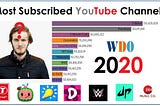 The most-subscribed-to YouTube channels