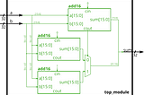 Verilog 筆記