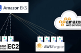 EKS — Accessing AWS services from Fargate pods