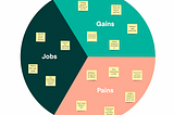 Jobs To Be Done Framework: Understanding the User’s Jobs