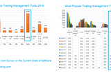 ZenTao Ranked №1 Test Management Tool For Five Years