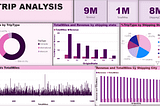 Lets play with Data in PowerBI