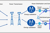 DECENTRALIZED POWER SYSTEM