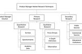 Market Research and Analysis for Product Management