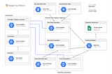 Demystifying the Data and Science of Data Science