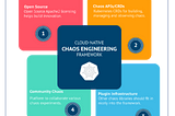 Cloud Native Chaos Engineering Framework
